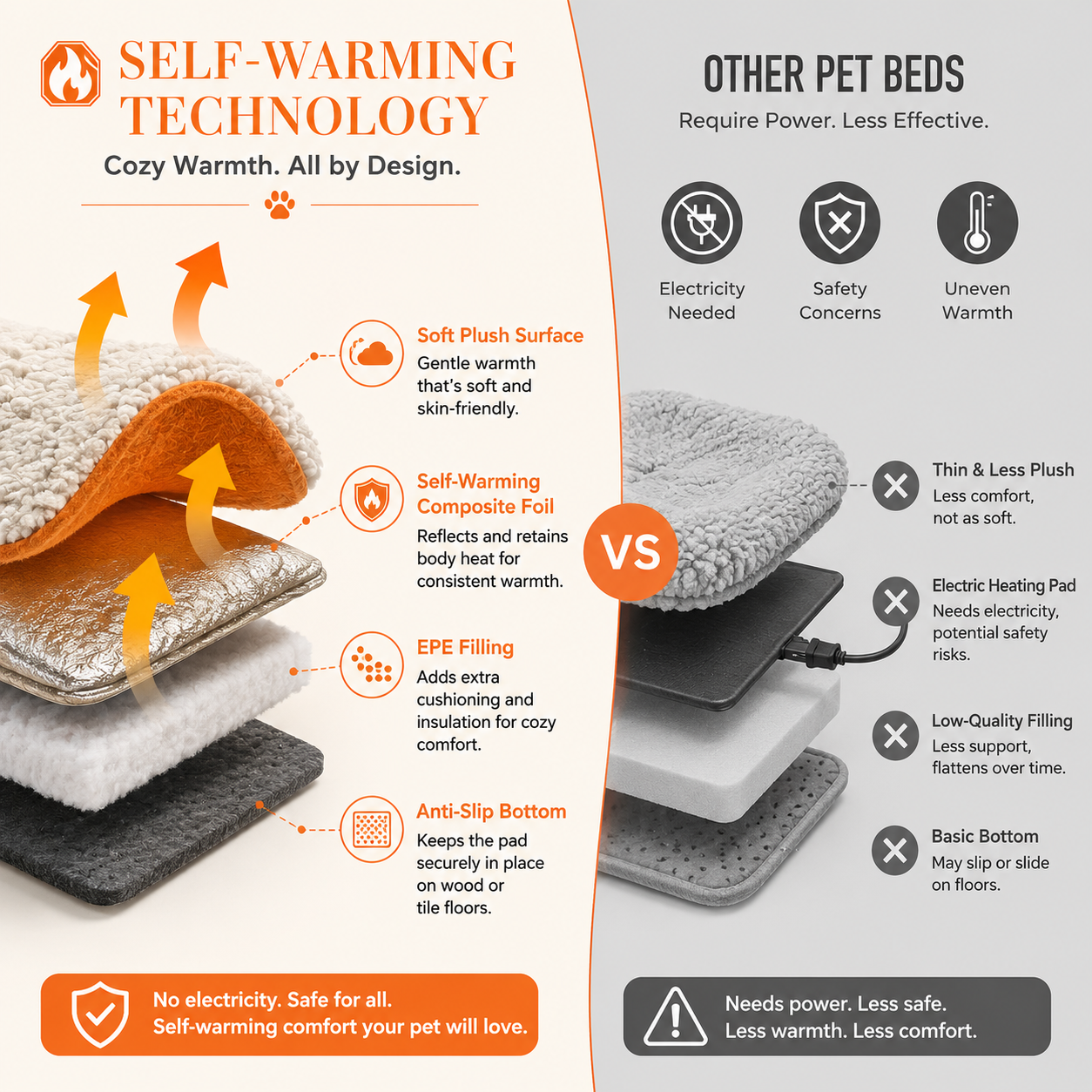 Self-Heating Cat Bed Mat with Washable Cover