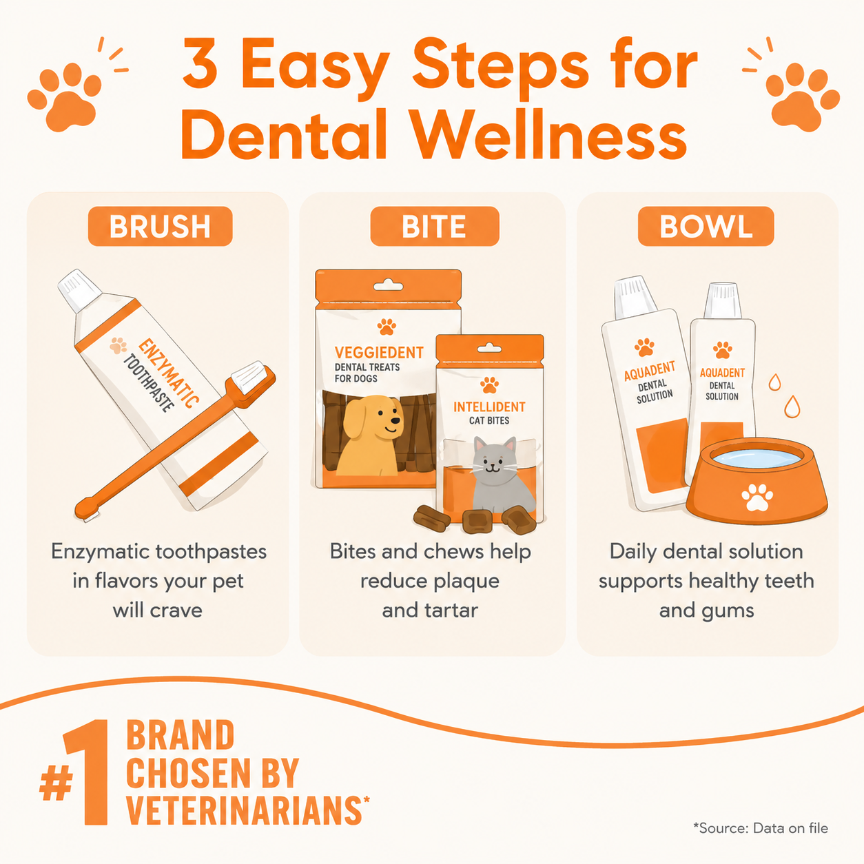Enzymatic Dental Chews for Dogs