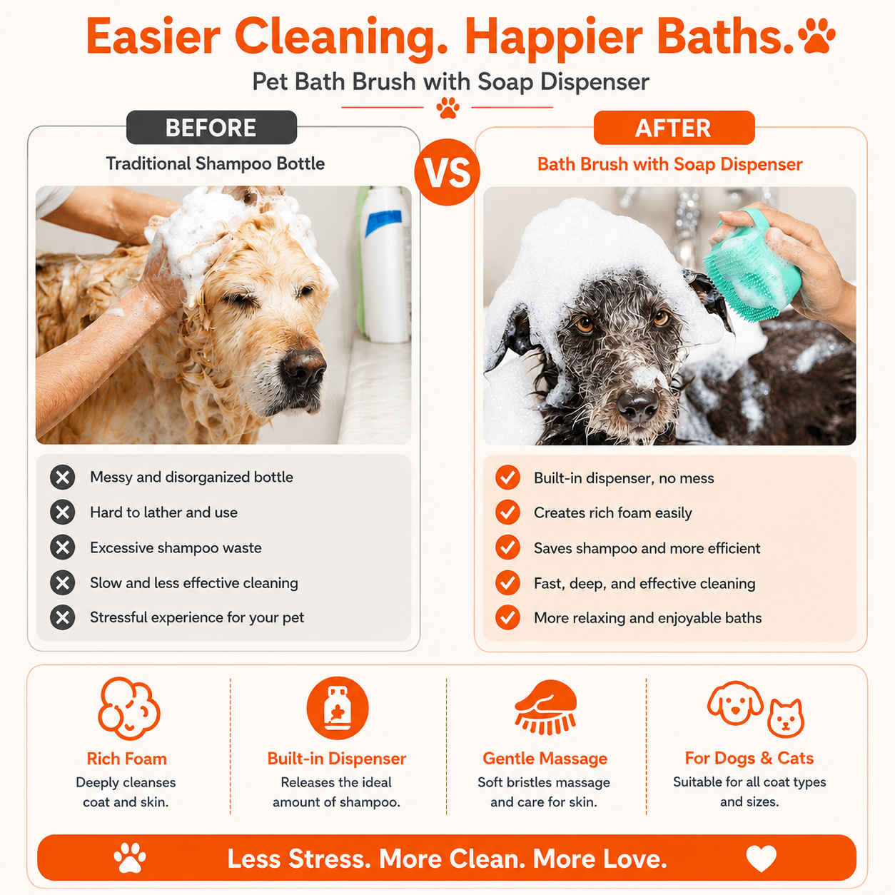 7-Piece Complete Pet Grooming Kit