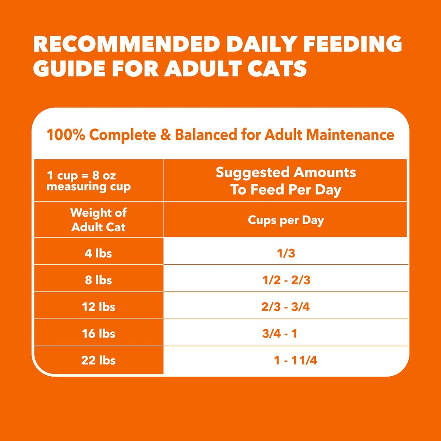 Proactive Health Dry Cat Food Hairball Care, Adult Cat Food, with Real Chicken and Salmon, 16 Lb. Bag