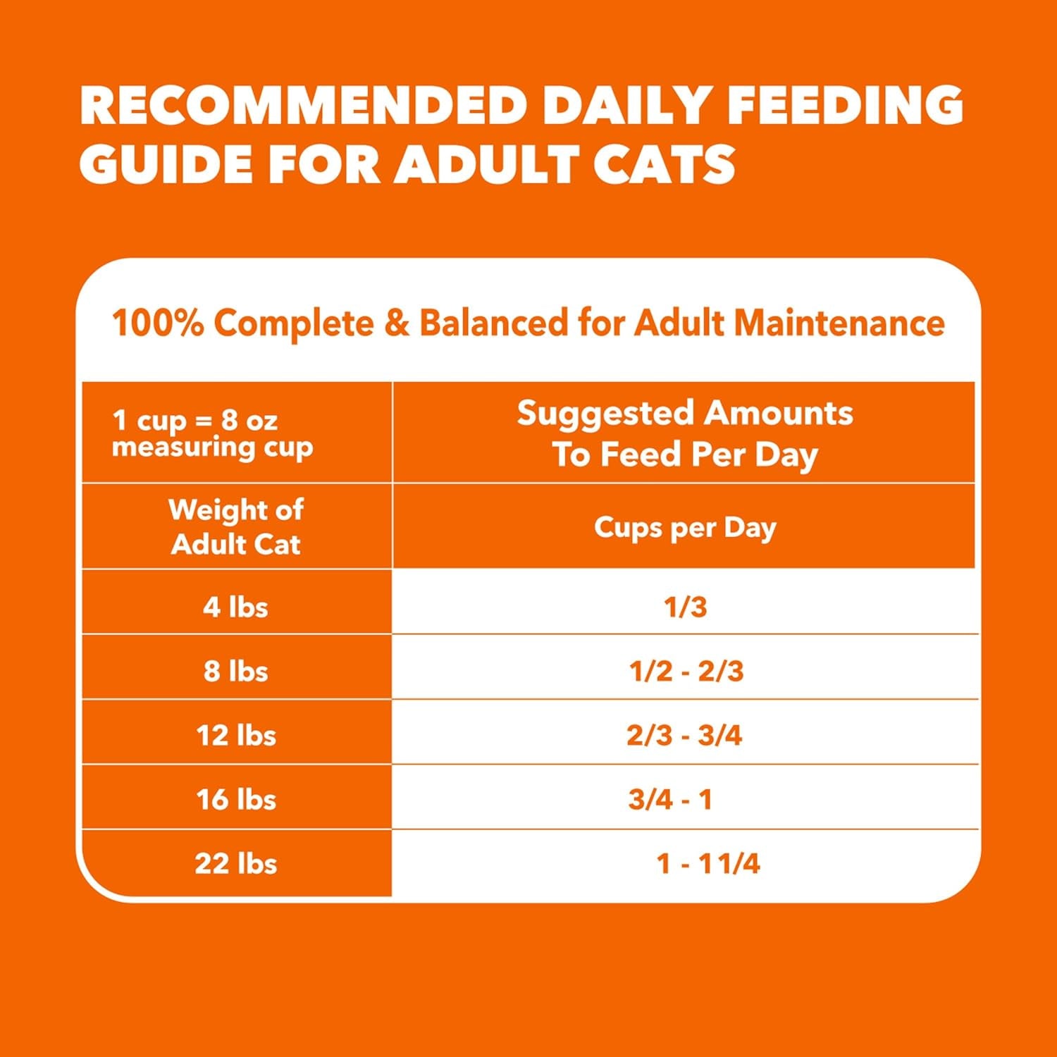 Proactive Health Dry Cat Food Hairball Care, Adult Cat Food, with Real Chicken and Salmon, 16 Lb. Bag